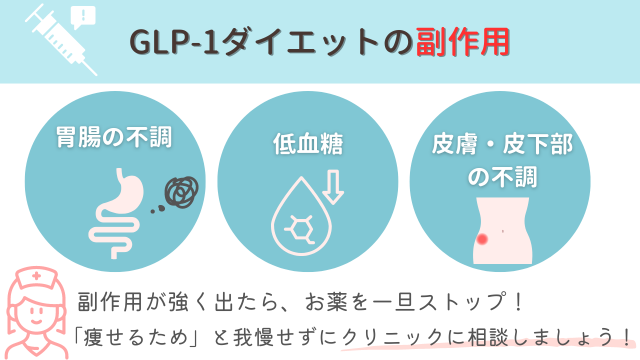 GLP-1ダイエット　副作用