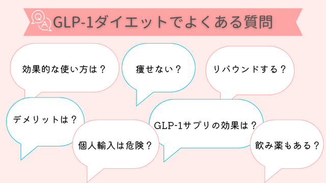 GLP-1ダイエット　よくある質問　Q&A