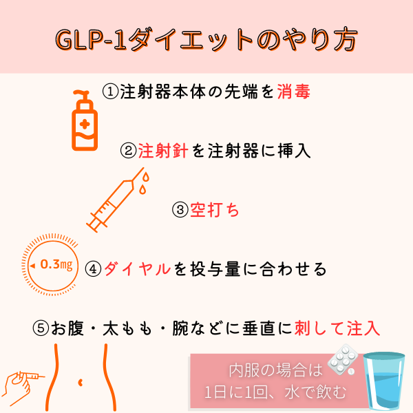 GLP-1ダイエット　やり方