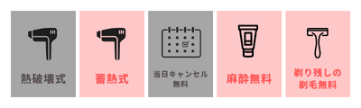 DMTC美容皮膚科の条件
