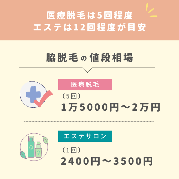 脇脱毛の値段相場