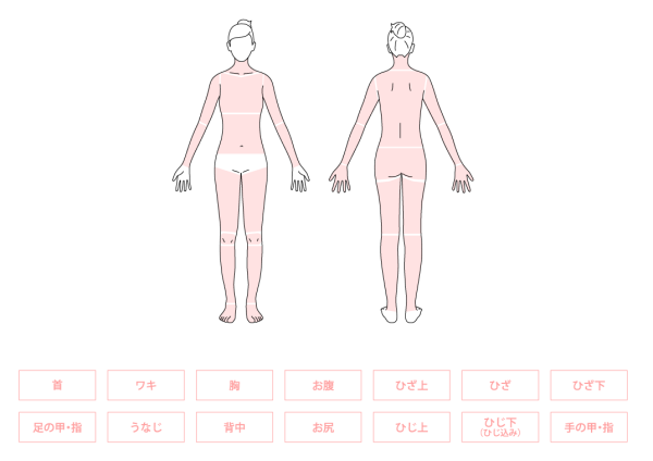 アイリービューティークリニック照射範囲
