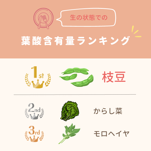 野菜：生の状態での葉酸含有量ランキング